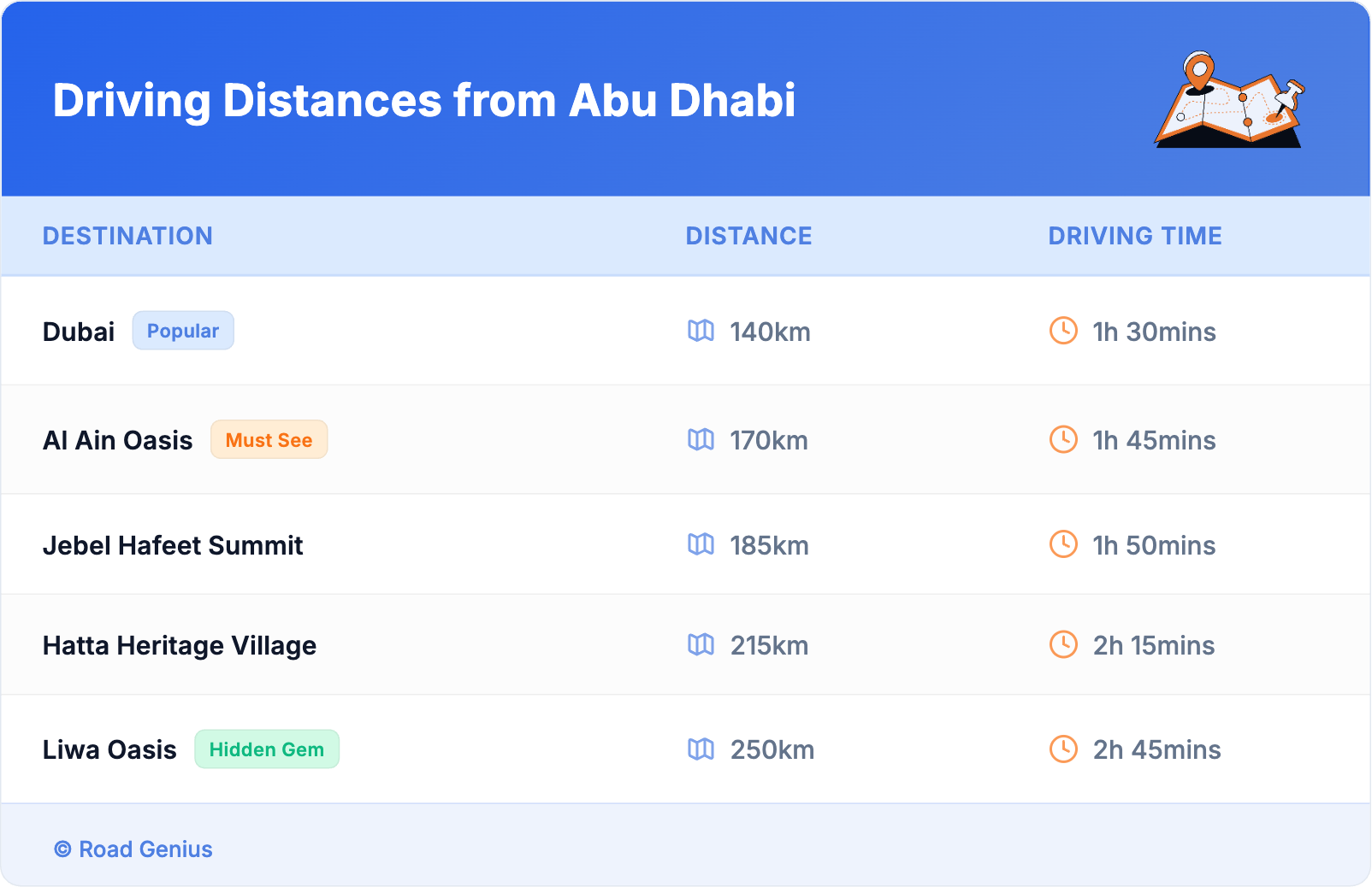 Driving Distances from Abu Dhabi Driving Distances from Abu Dhabi