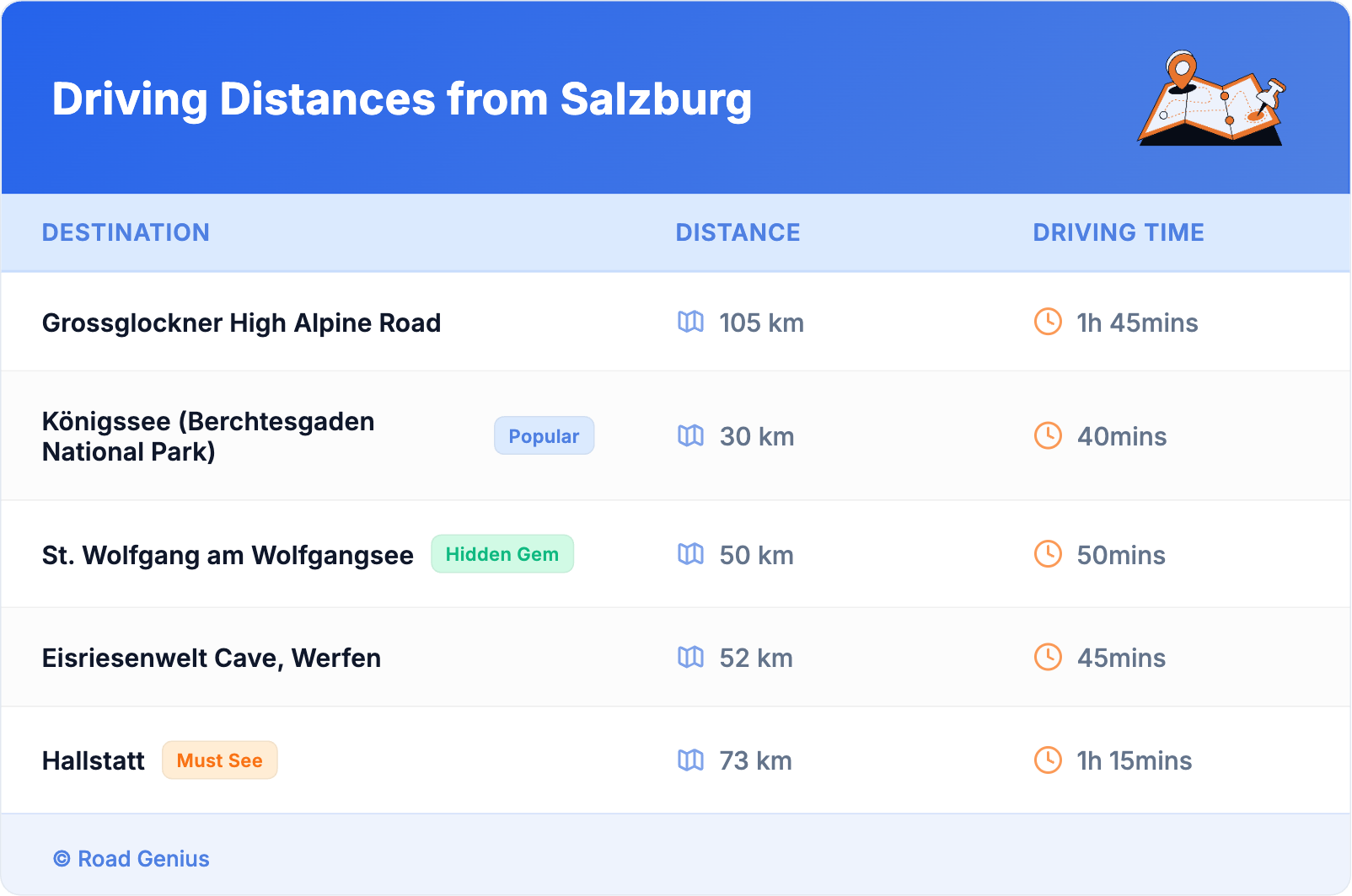 Driving Distances from Salzburg Driving Distances from Salzburg