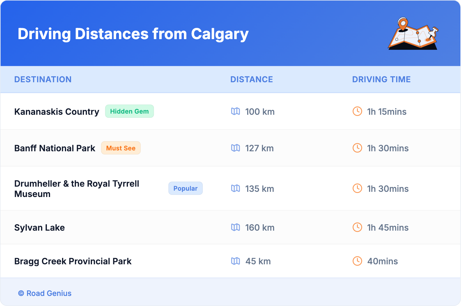 Driving Distances from Calgary Driving Distances from Calgary