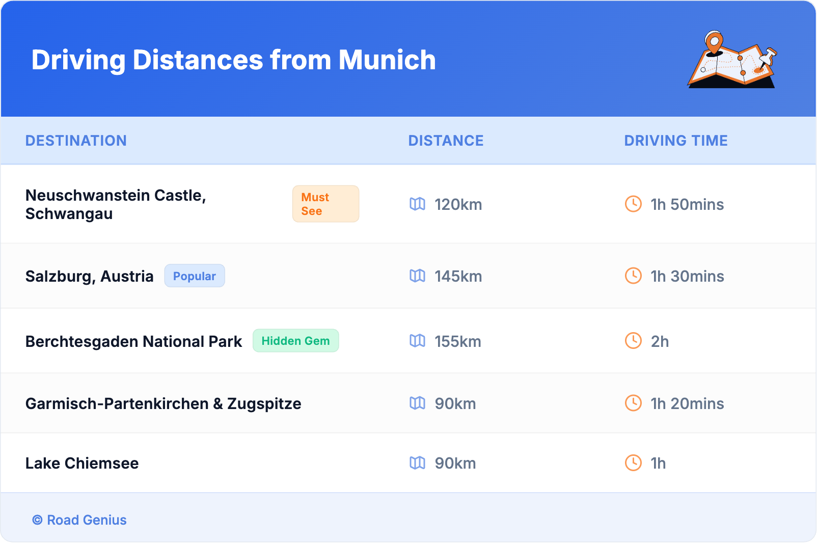 Driving Distances from Munich Driving Distances from Munich