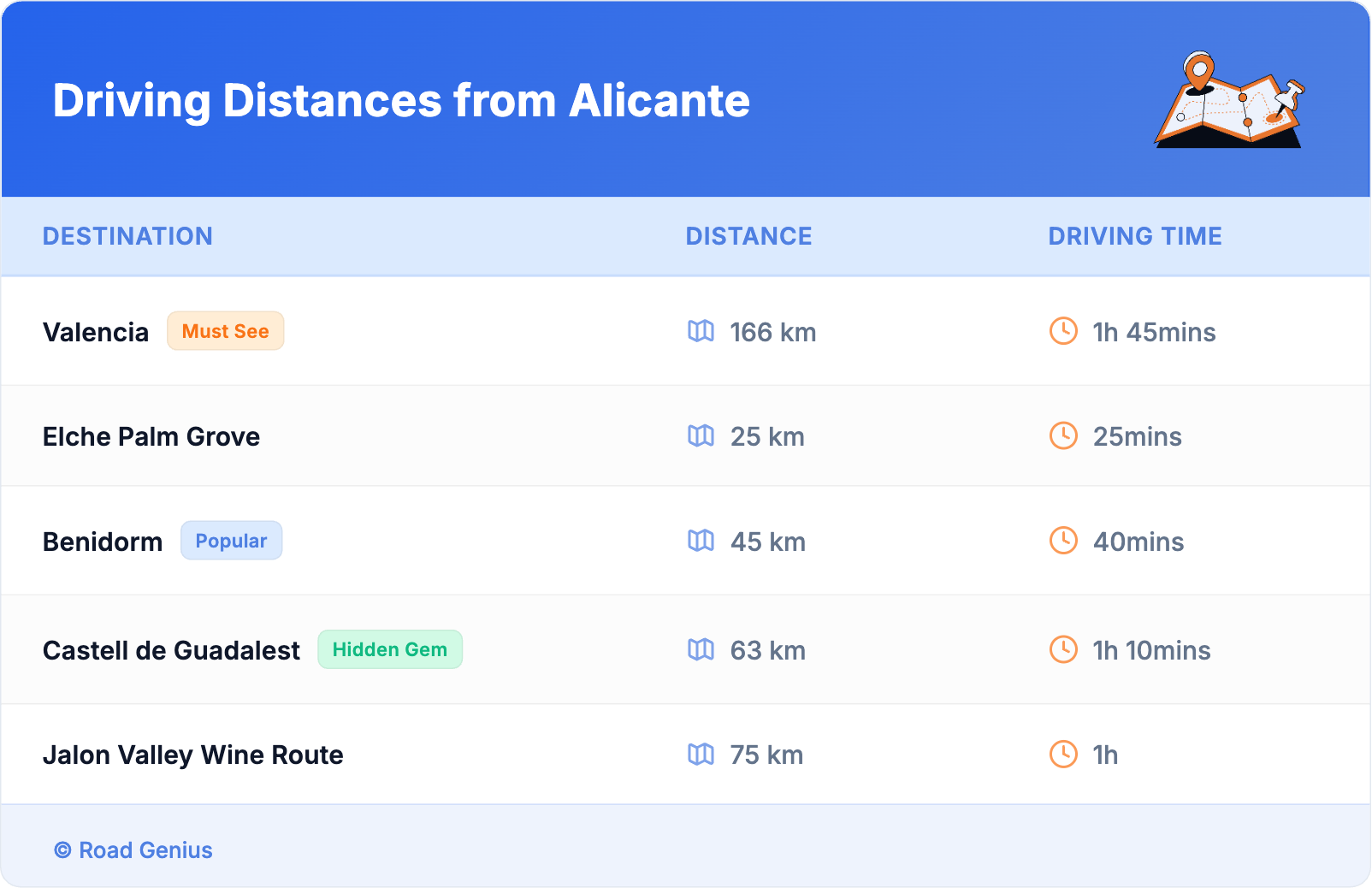 Driving Distances from Alicante Driving Distances from Alicante