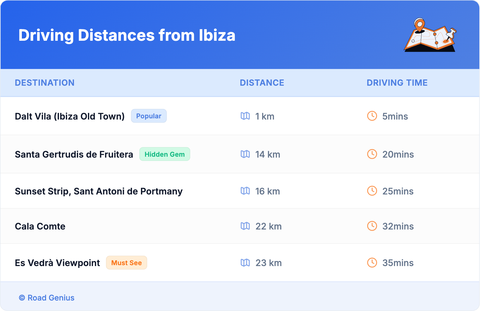 Driving Distances from Ibiza Driving Distances from Ibiza