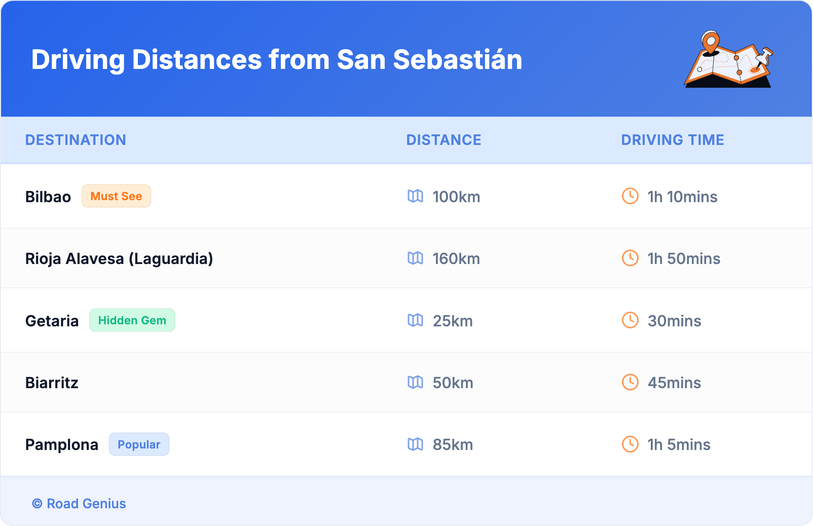 Driving Distances from San Sebastián Driving Distances from San Sebastián