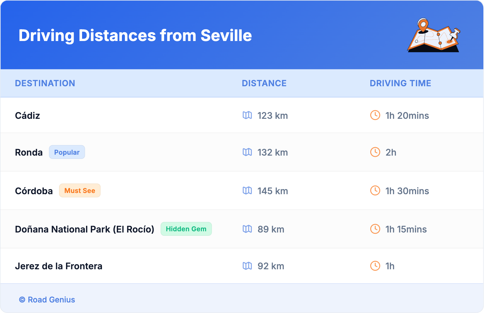 Driving Distances from Seville Driving Distances from Seville