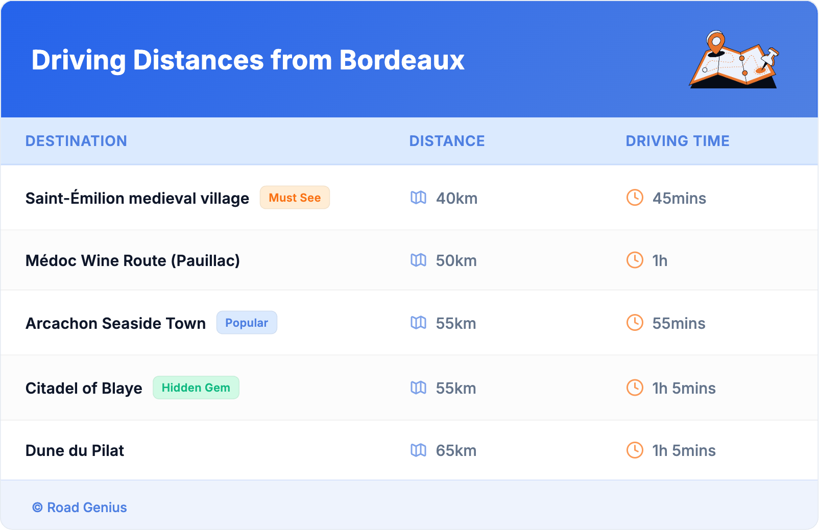Driving Distances from Bordeaux Driving Distances from Bordeaux