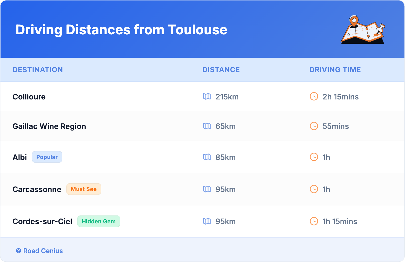 Driving Distances from Toulouse Driving Distances from Toulouse