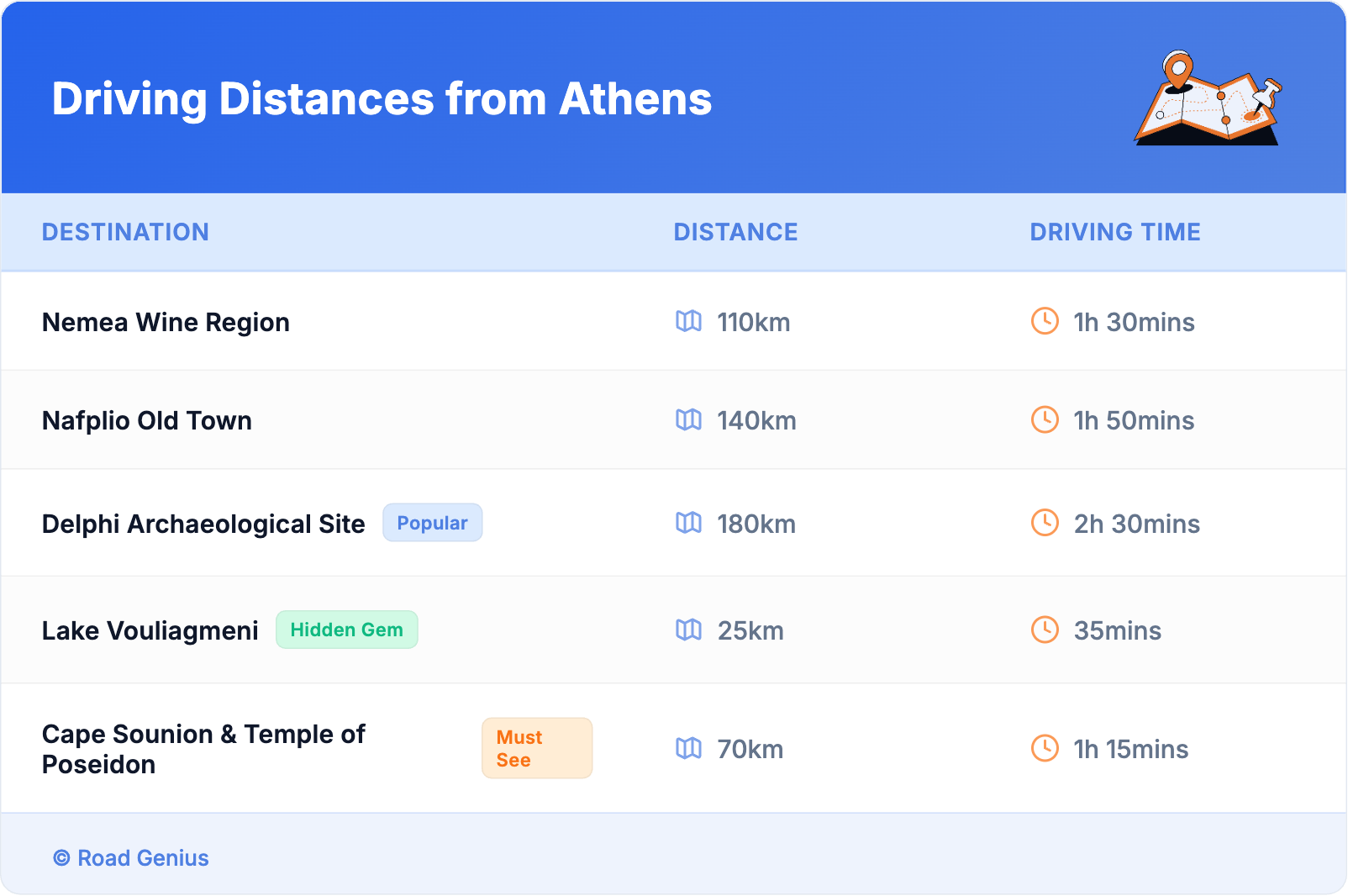 Driving Distances from Athens Driving Distances from Athens
