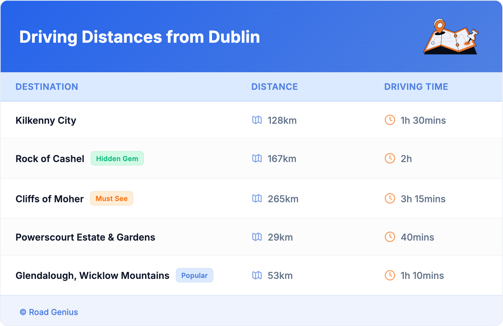 Driving Distances from Dublin Driving Distances from Dublin