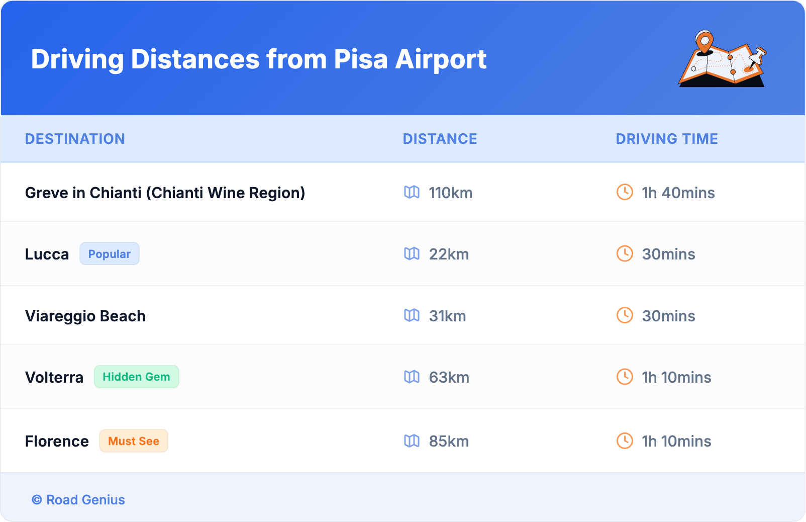 Driving Distances from Pisa Airport Driving Distances from Pisa Airport
