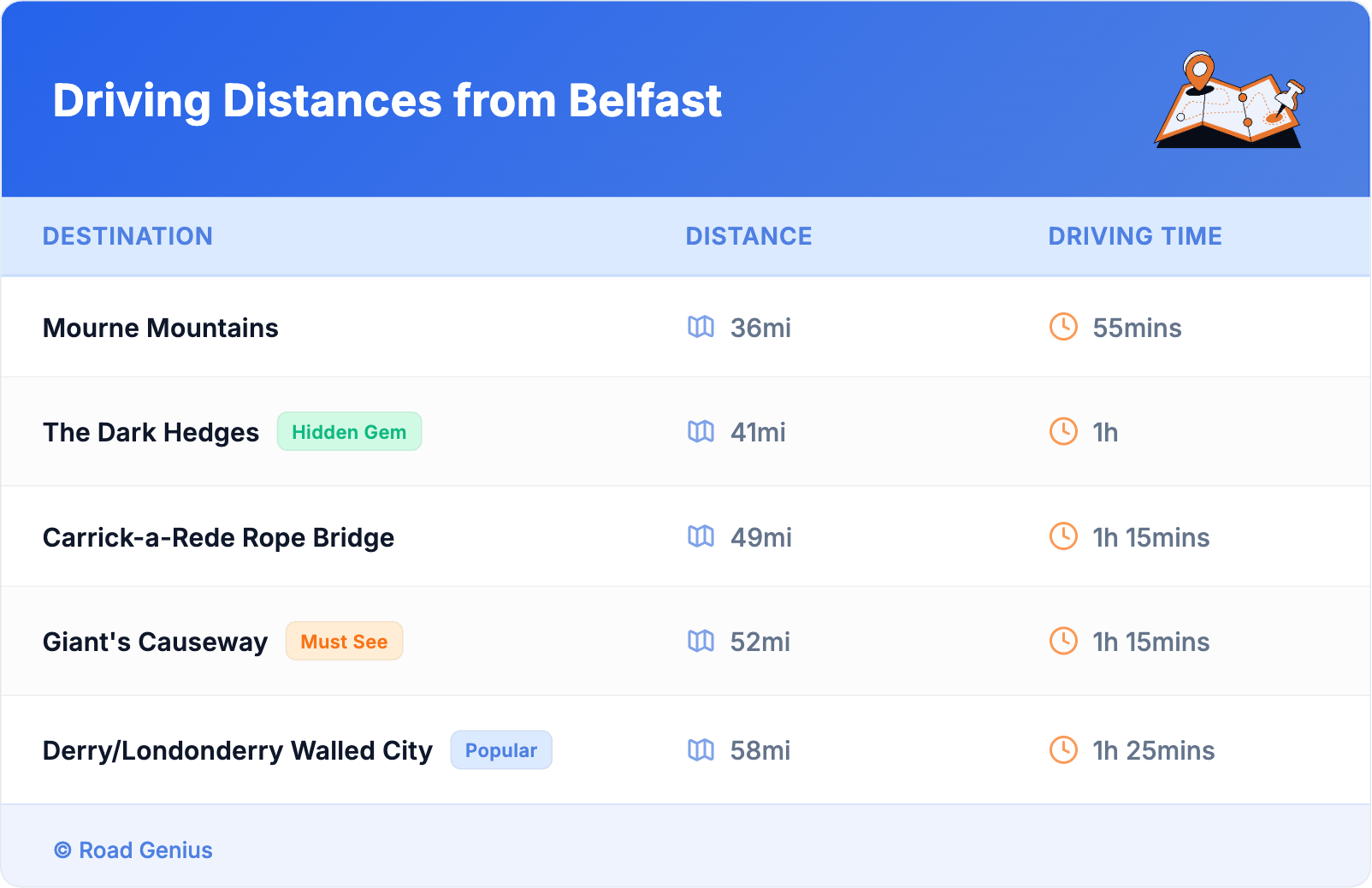 Driving Distances from Belfast Driving Distances from Belfast