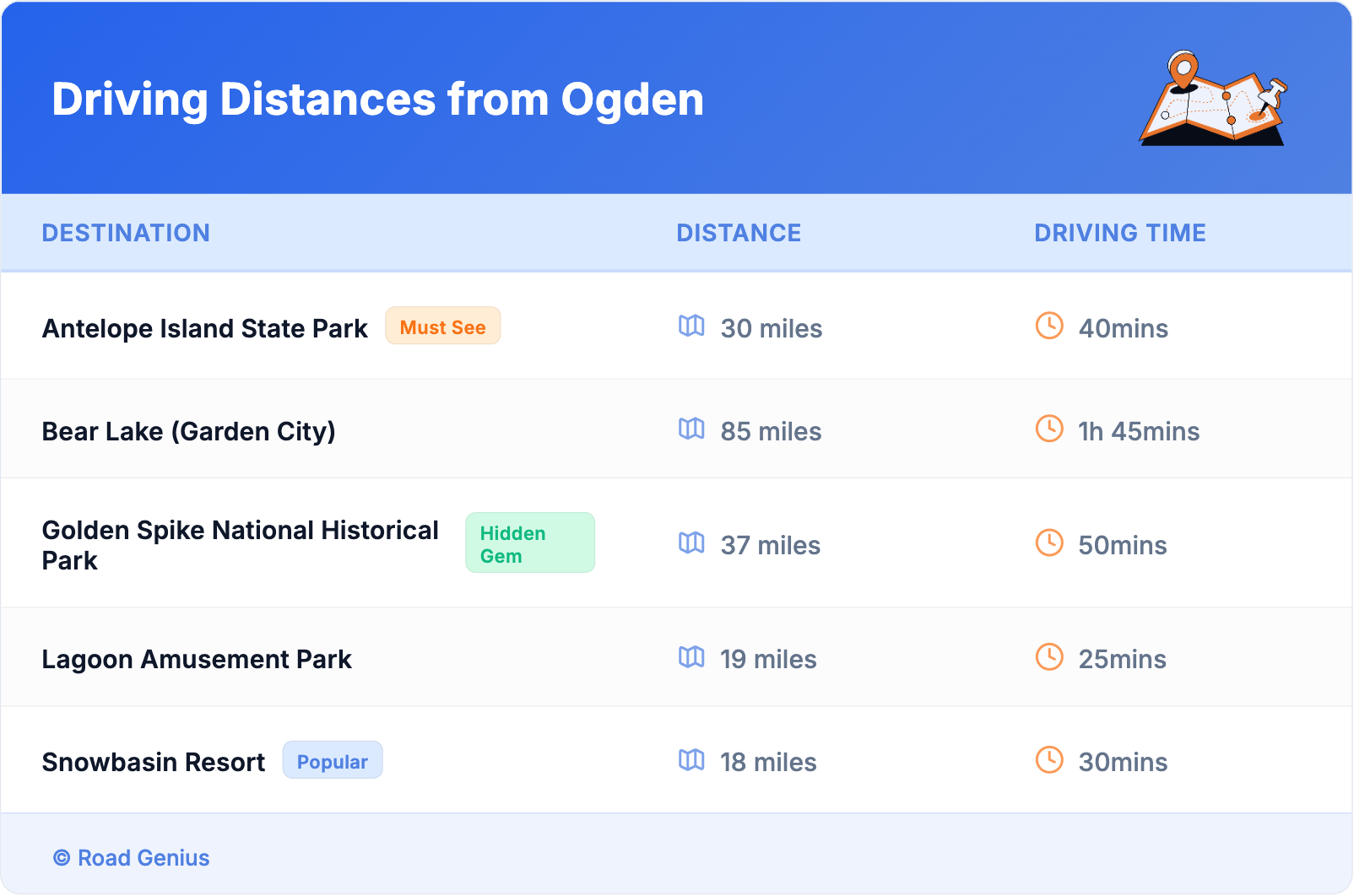 Driving Distances from Ogden Driving Distances from Ogden